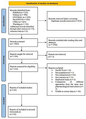 Efficacy of non-pharmacological interventions for depression in individuals with Parkinson's disease: A systematic review and network meta-analysis